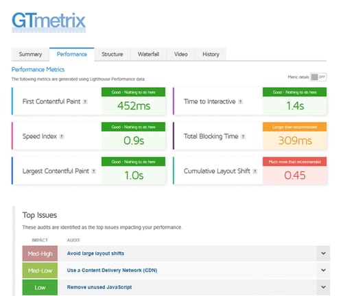 GTmetrix Wasserfall-Analyse