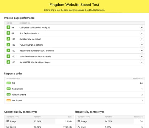Pingdom Website Speed Test