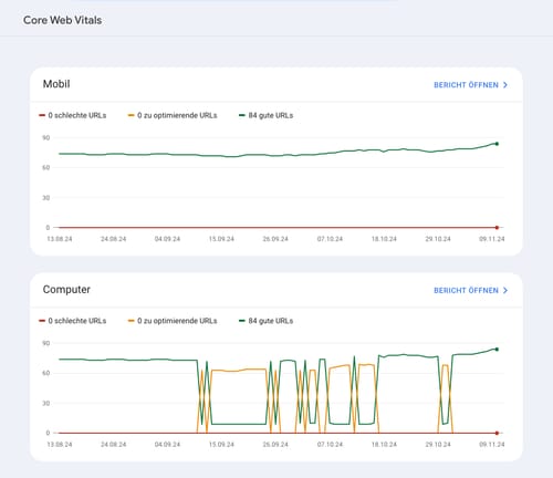 Google Search Console Core Web Vitals