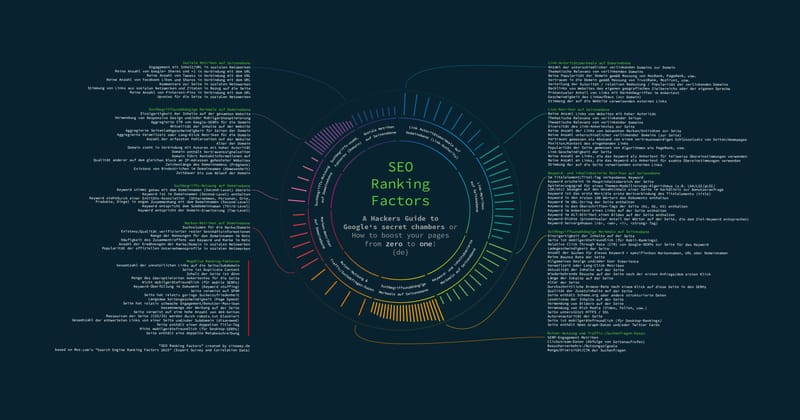 SEO-Ranking-Faktoren als Infografik
